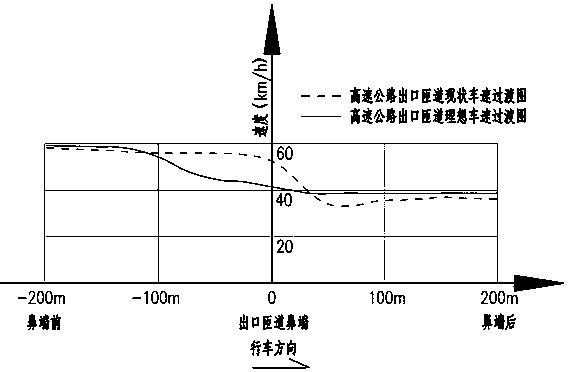 A Method for Improving Accident Black Spots on Exit Ramps of Expressway