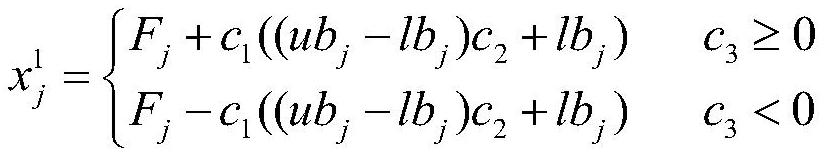 Fuzzy C-means clustering method based on optimization of Sashimi swarm algorithm