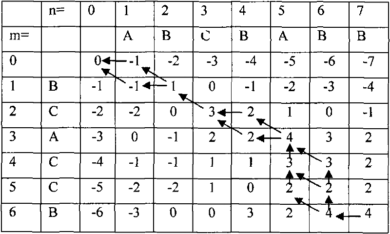 Method for analyzing characteristic of software vulnerability sequence based on cluster