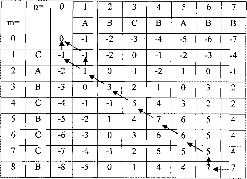 Method for analyzing characteristic of software vulnerability sequence based on cluster