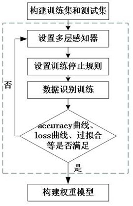 Wireless signal positioning method and device