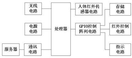 Wireless signal positioning method and device