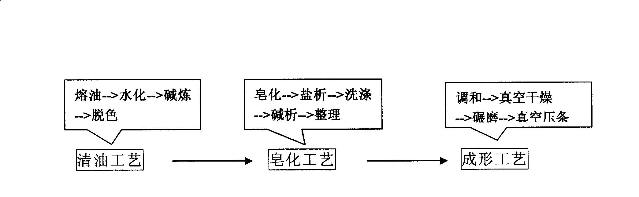 Rheumatism pain-alleviating soap and preparation method thereof