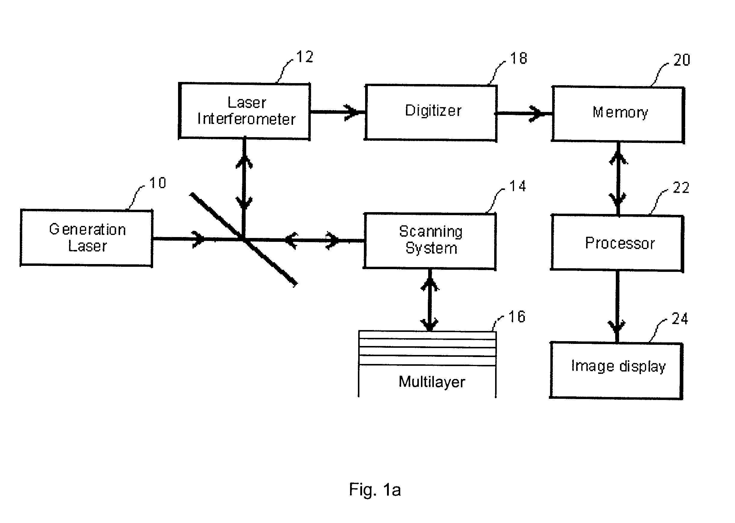 Ultrasonic spectroscopy apparatus for determining thickness and other properties of multilayer structures