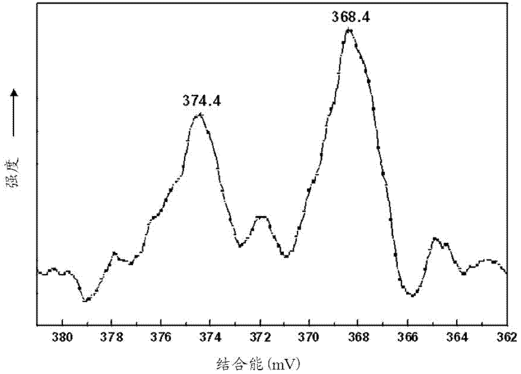 Silver/polydiguanide complex, preparation method thereof, and antibacterial composition containing the same as an active ingredient