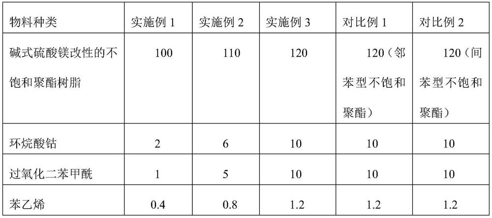 Multicavity hollow board continuous forming method