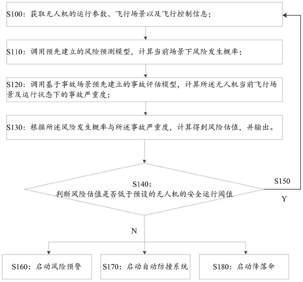 Unmanned aerial vehicle operation monitoring method, system and monitoring platform