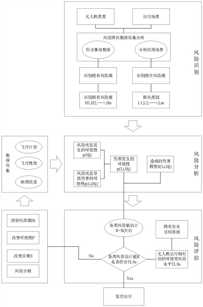 Unmanned aerial vehicle operation monitoring method, system and monitoring platform