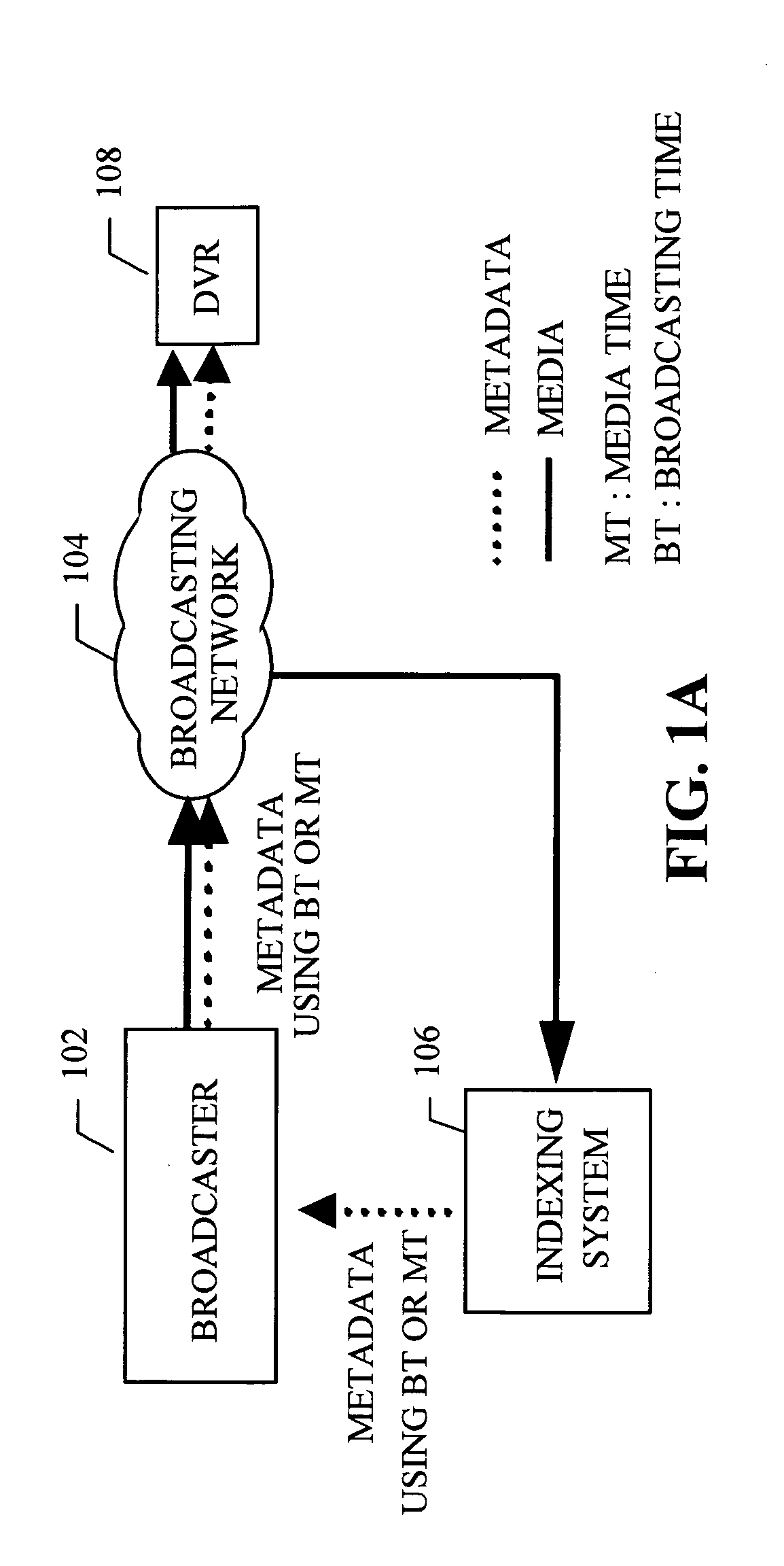 Fast metadata generation and delivery