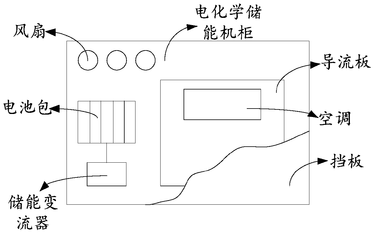 Electrochemical energy storage cabinet thermal simulation method and system