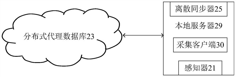 Data acquisition method and equipment