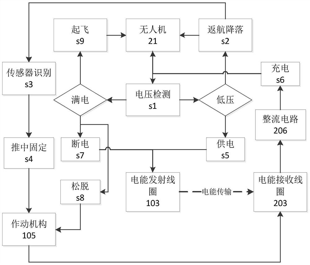 A kind of UAV wireless charging system and its charging control method