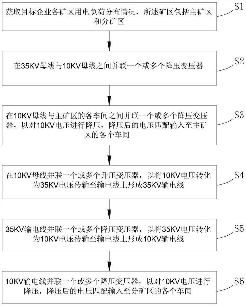 Power supply method and system for reducing power utilization cost of 35KV power utilization enterprise