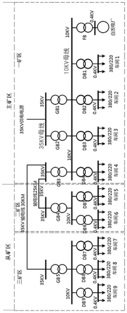 Power supply method and system for reducing power utilization cost of 35KV power utilization enterprise