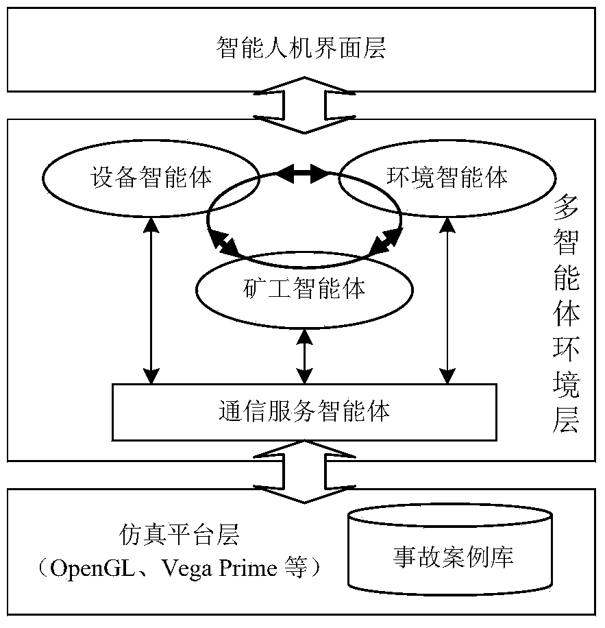 Virtual mine risk-taking behavior implementation system and method based on multiple agents