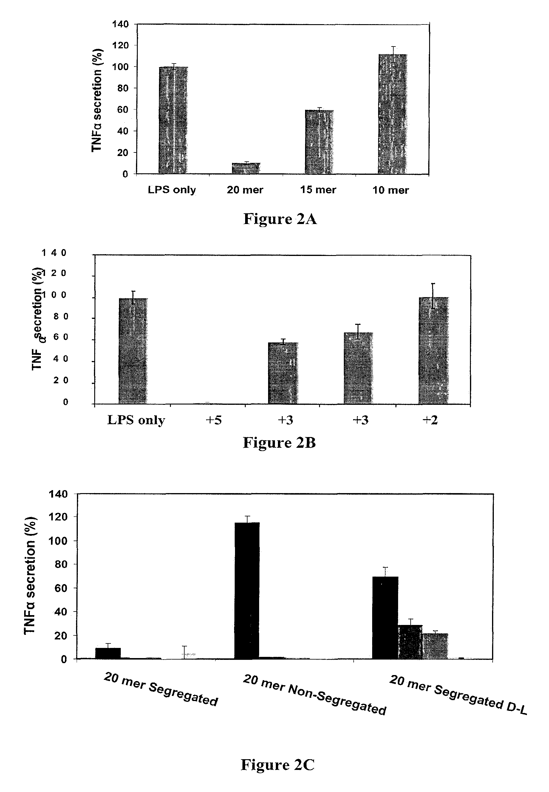 Anti-inflammatory peptides and use thereof