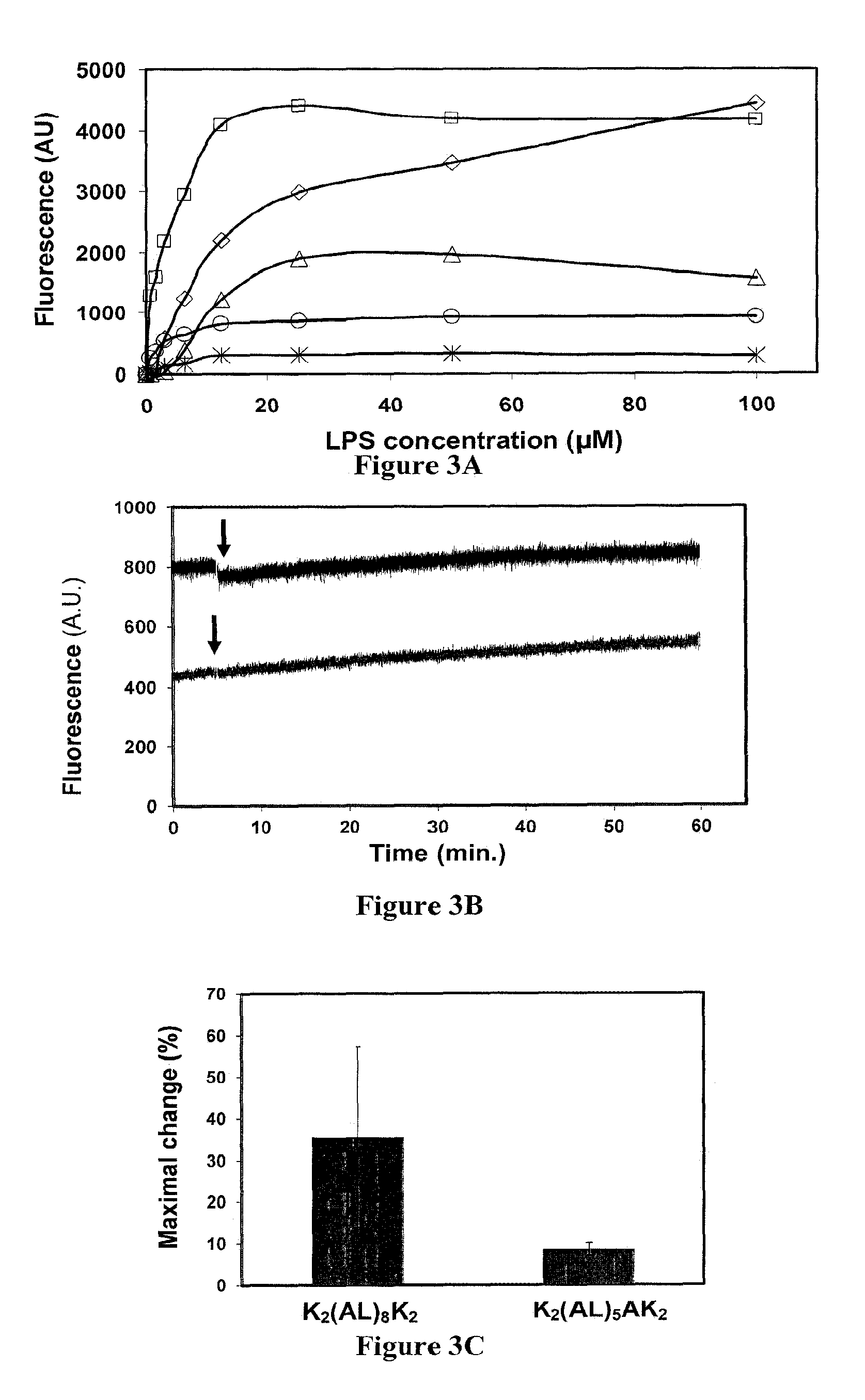 Anti-inflammatory peptides and use thereof