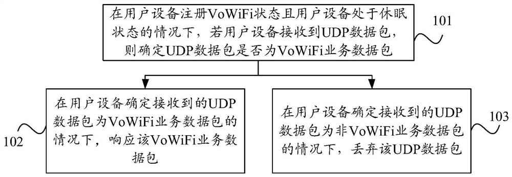 Communication method and device