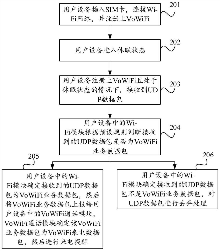 Communication method and device