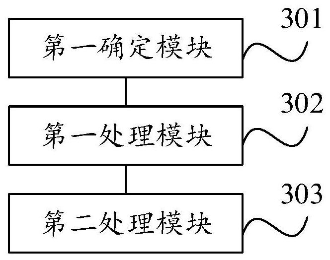 Communication method and device