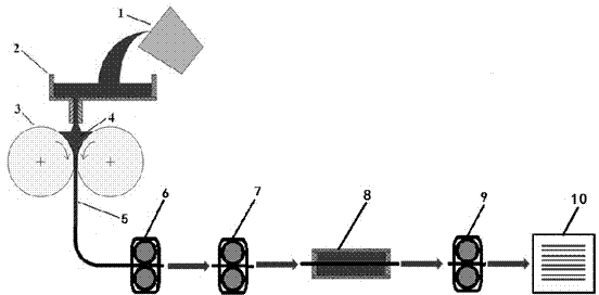 Short-process manufacturing method of cold rolling non-oriented high-silicon steel sheet