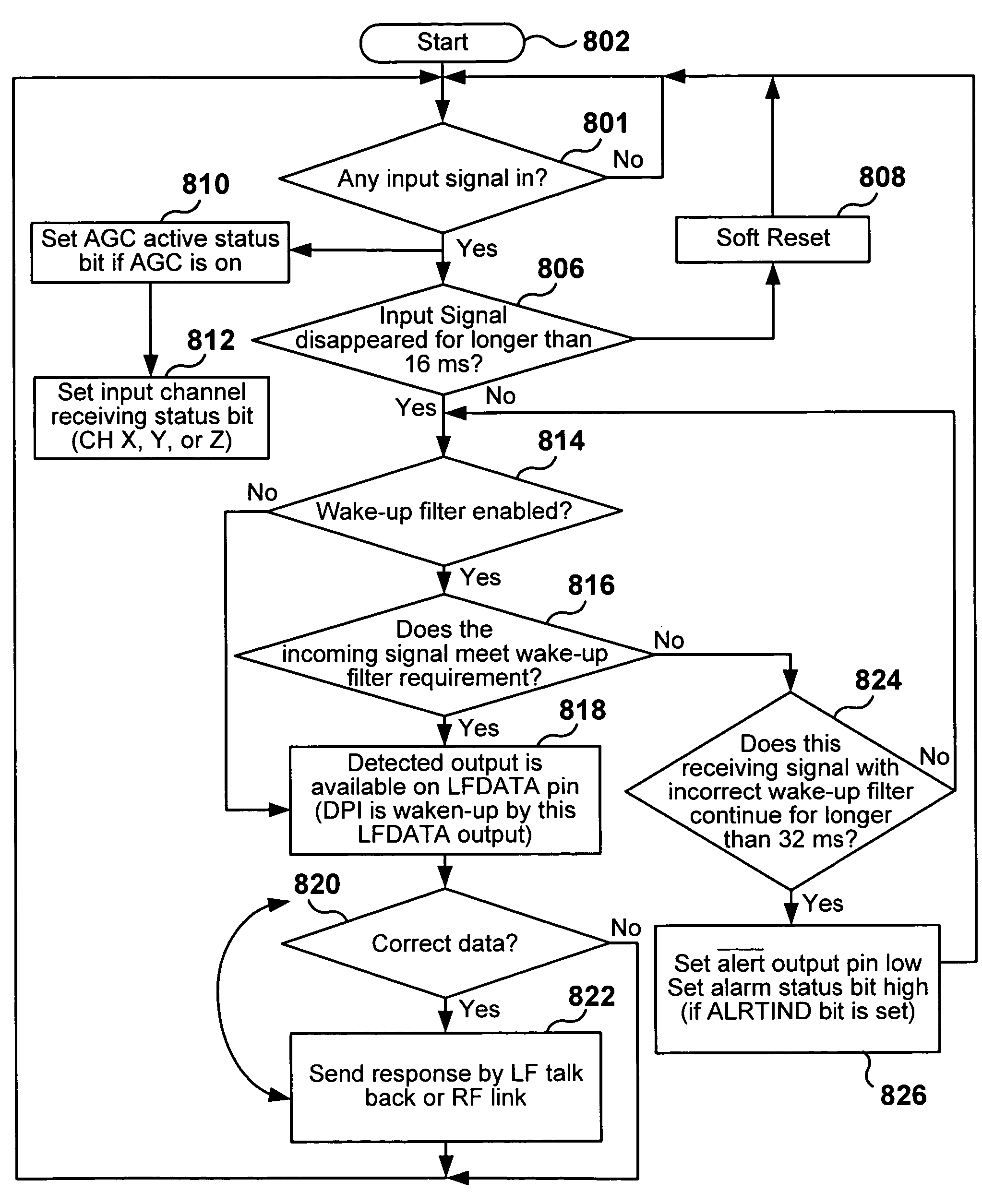 Noise alarm timer function for three-axis low frequency transponder