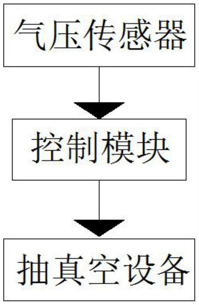 Rice fine production technological process