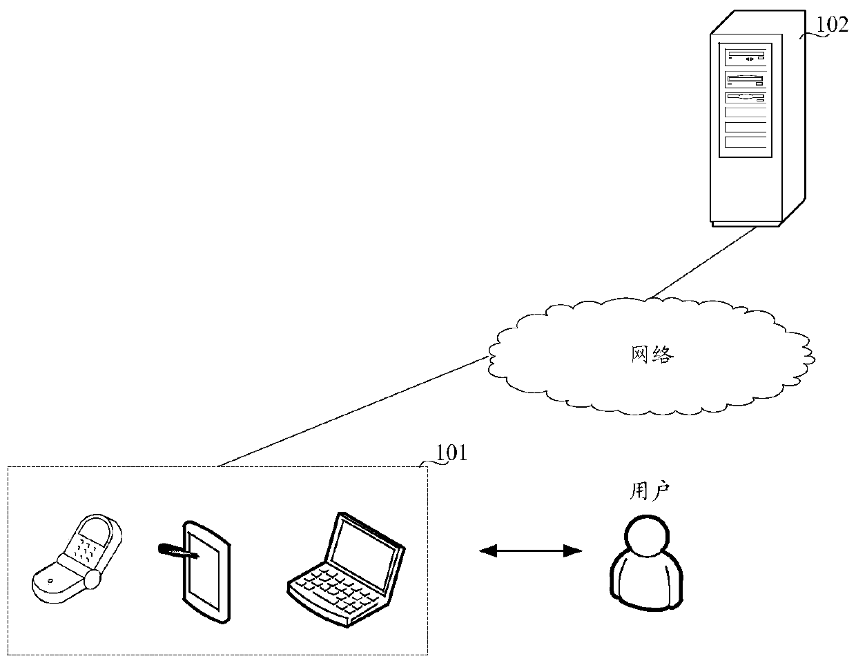 Video processing method and device, electronic equipment and storage medium