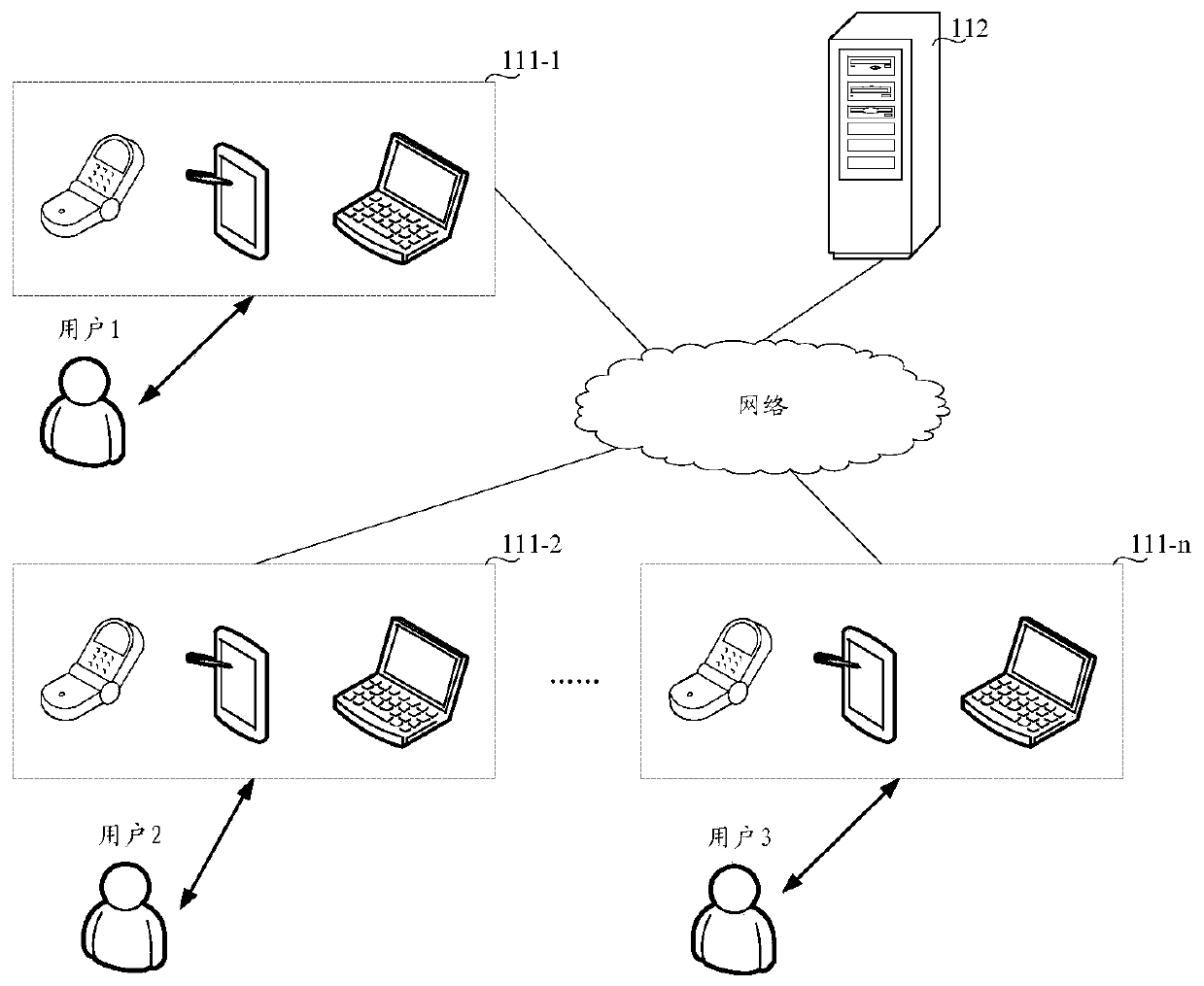 Video processing method and device, electronic equipment and storage medium