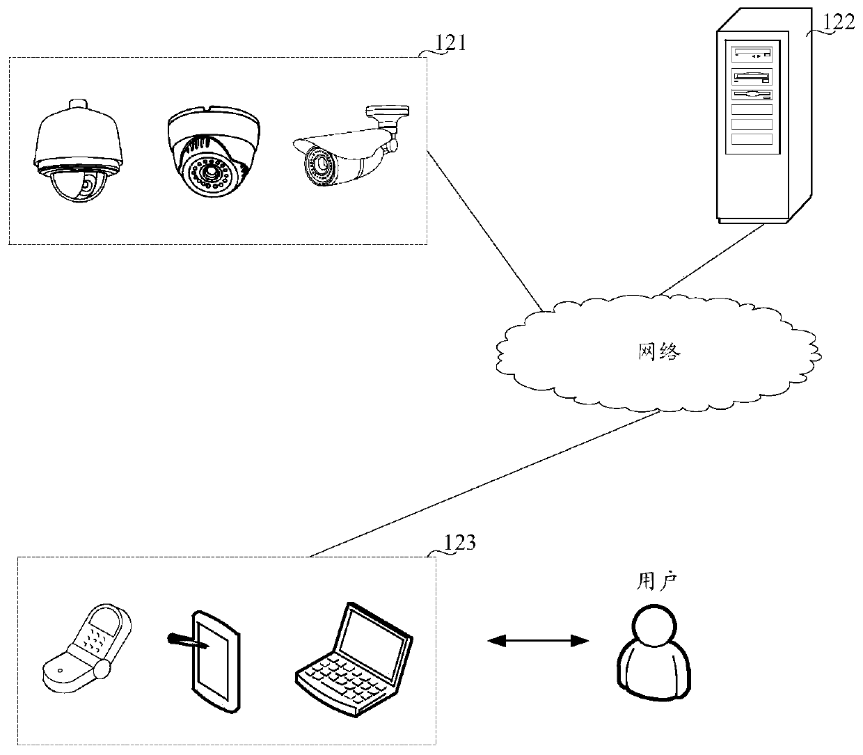 Video processing method and device, electronic equipment and storage medium