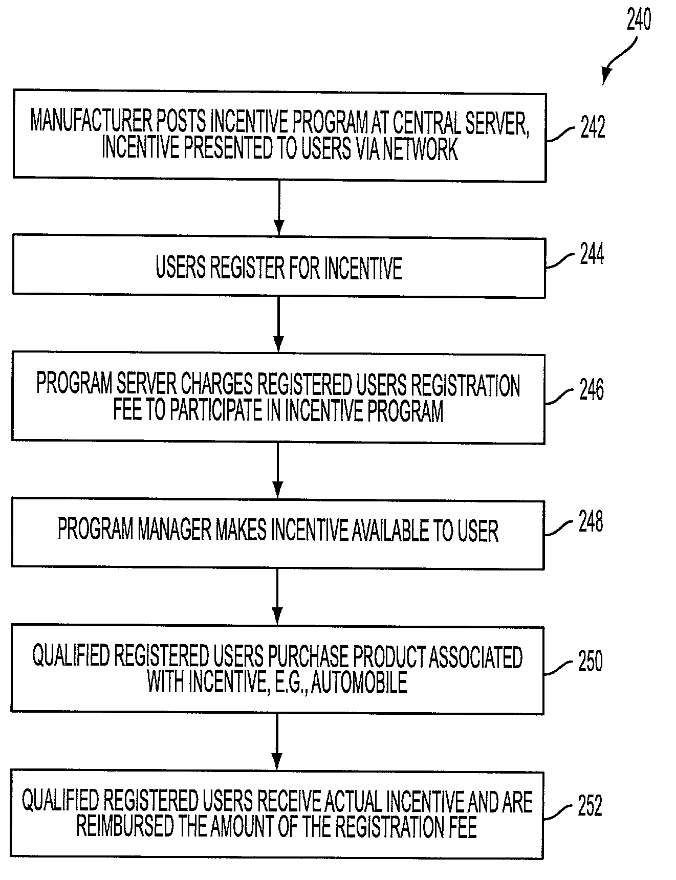 System and method for providing incentives to purchasers