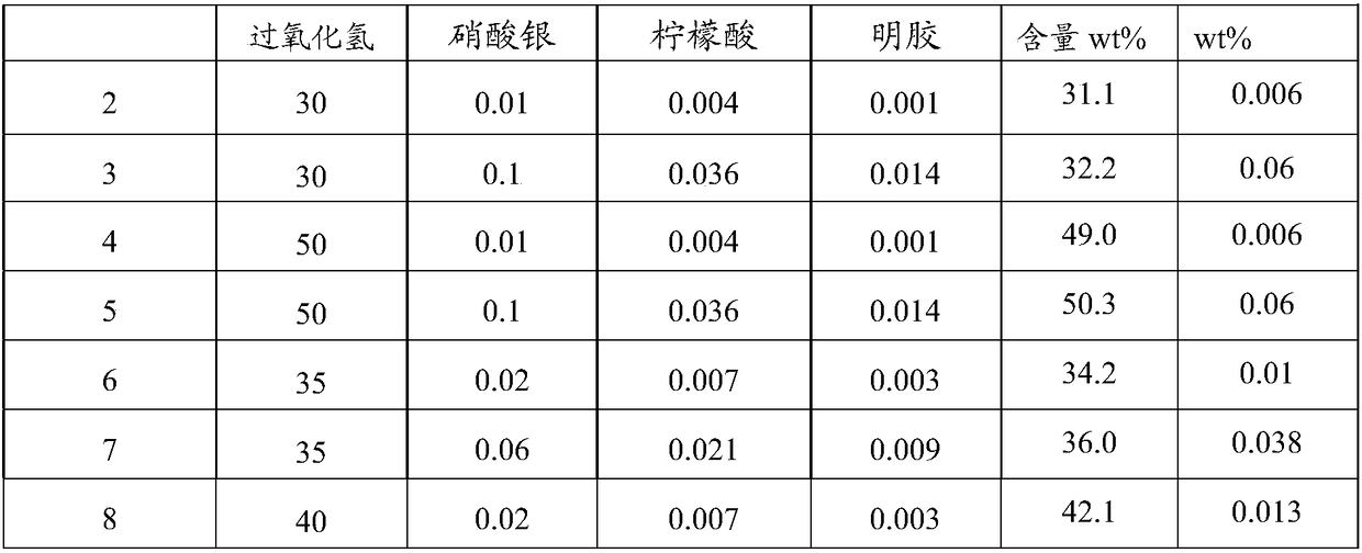 Disinfectant, preparation method and applications thereof