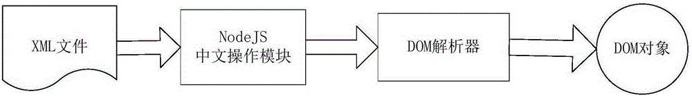 XML file retrieval method and apparatus