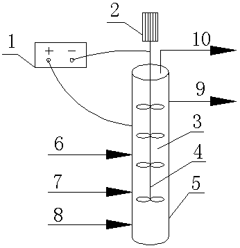 A method for advanced treatment of oil refining alkali slag