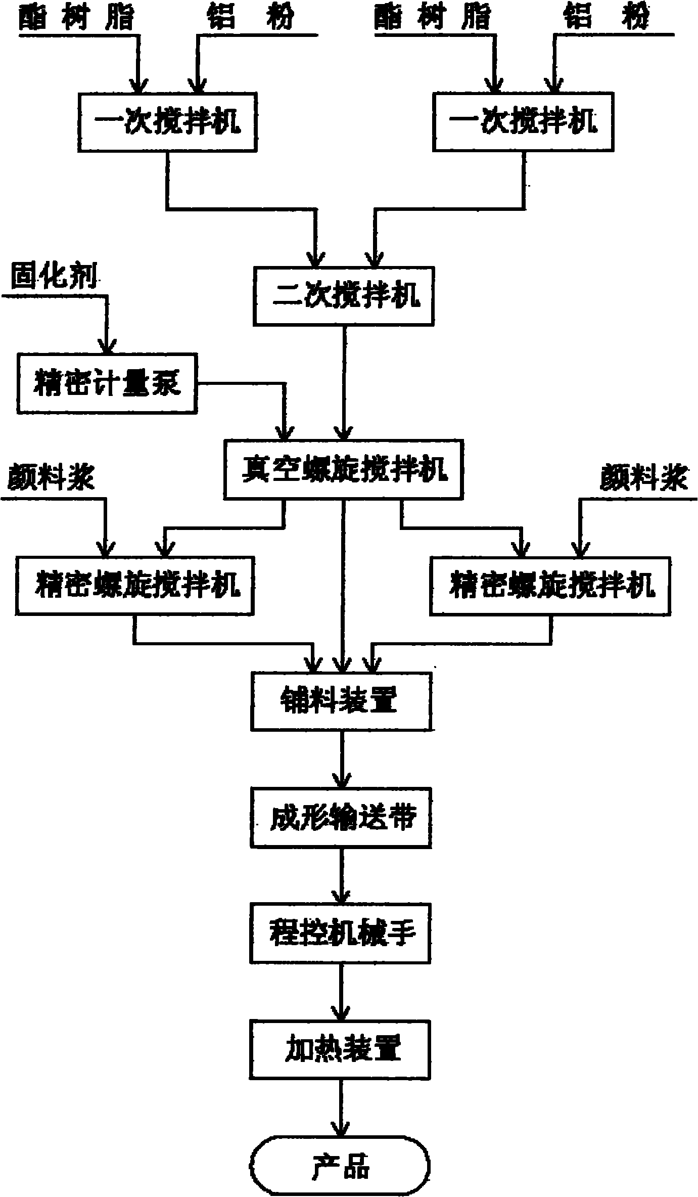 Process for producing artificial stone with decorative pattern