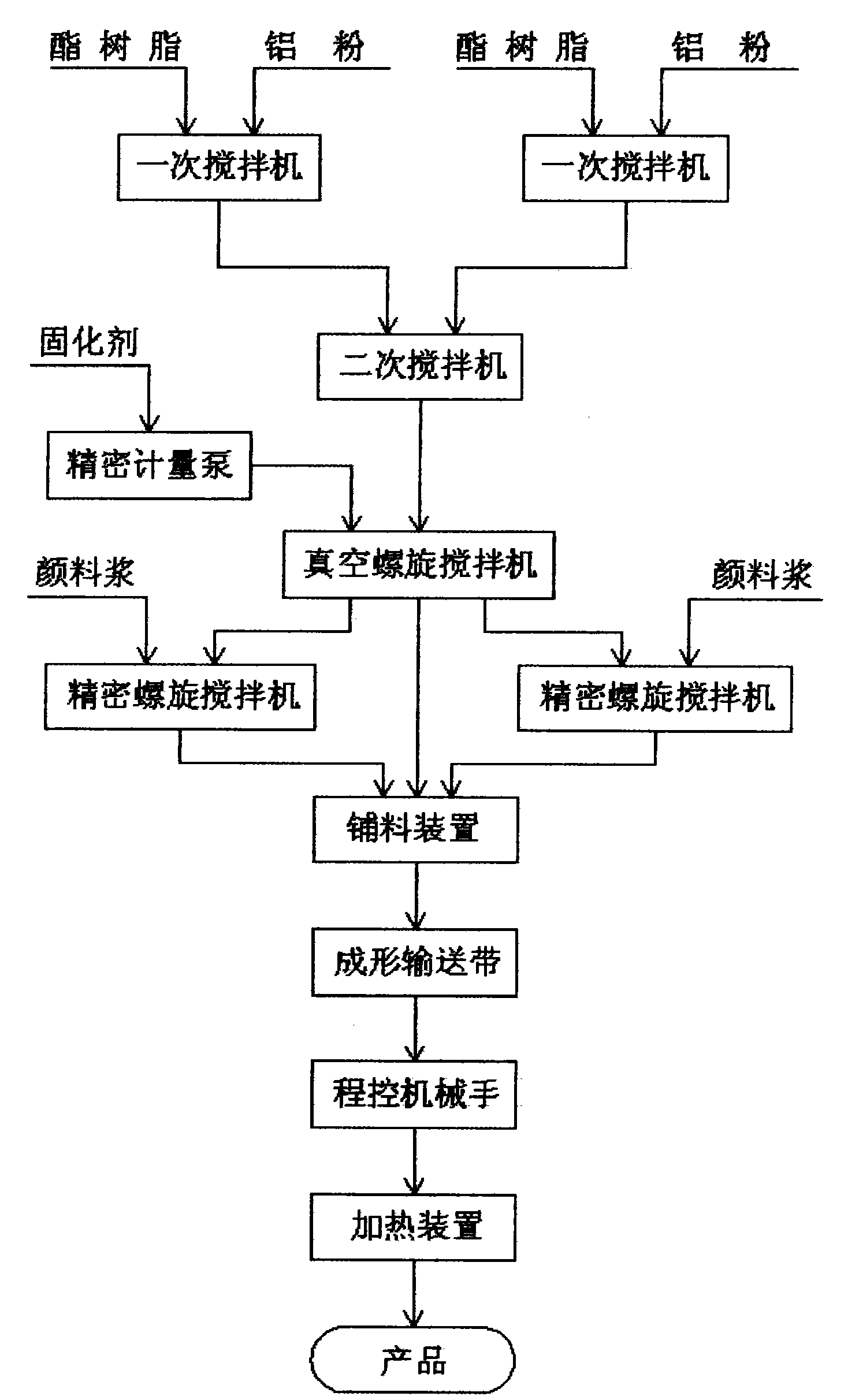 Process for producing artificial stone with decorative pattern