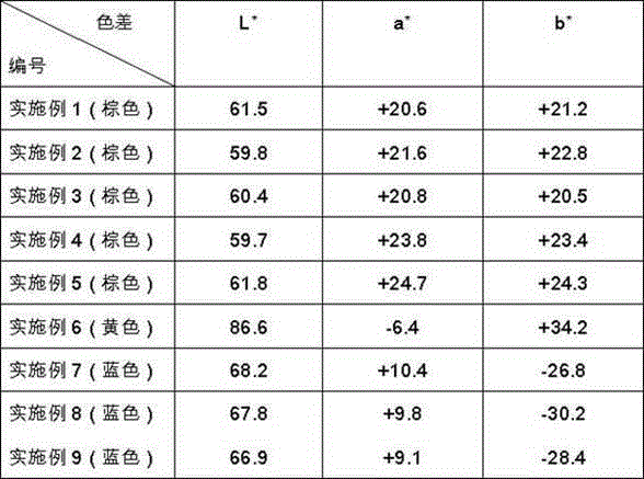 A kind of pigment for ceramic inkjet printing and preparation method thereof