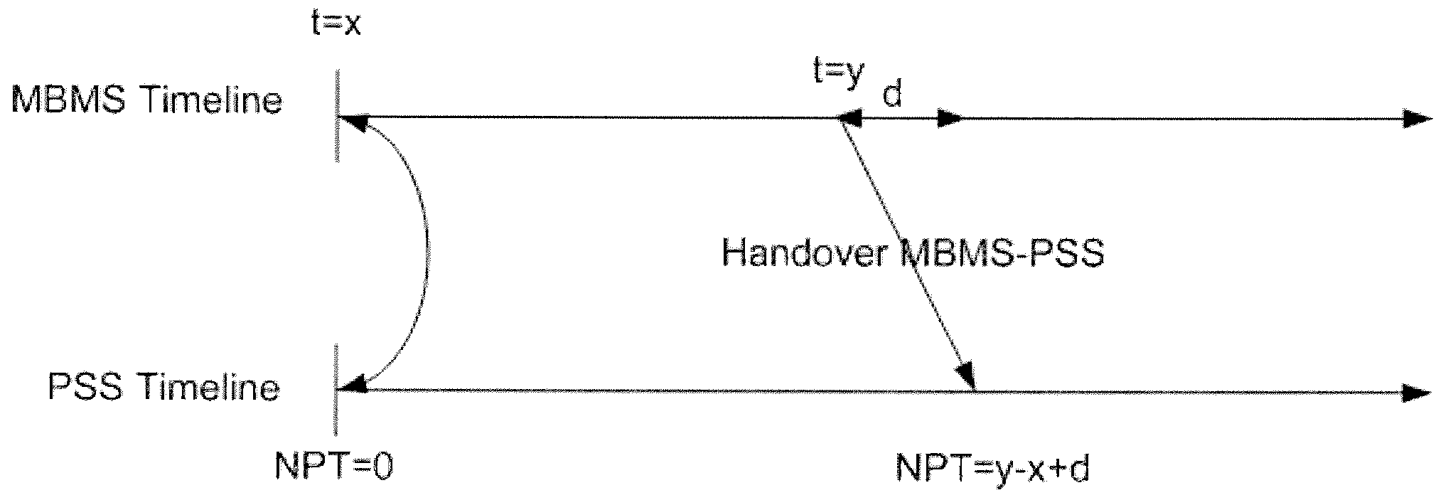 System and method for an improved MBMS to pss handover