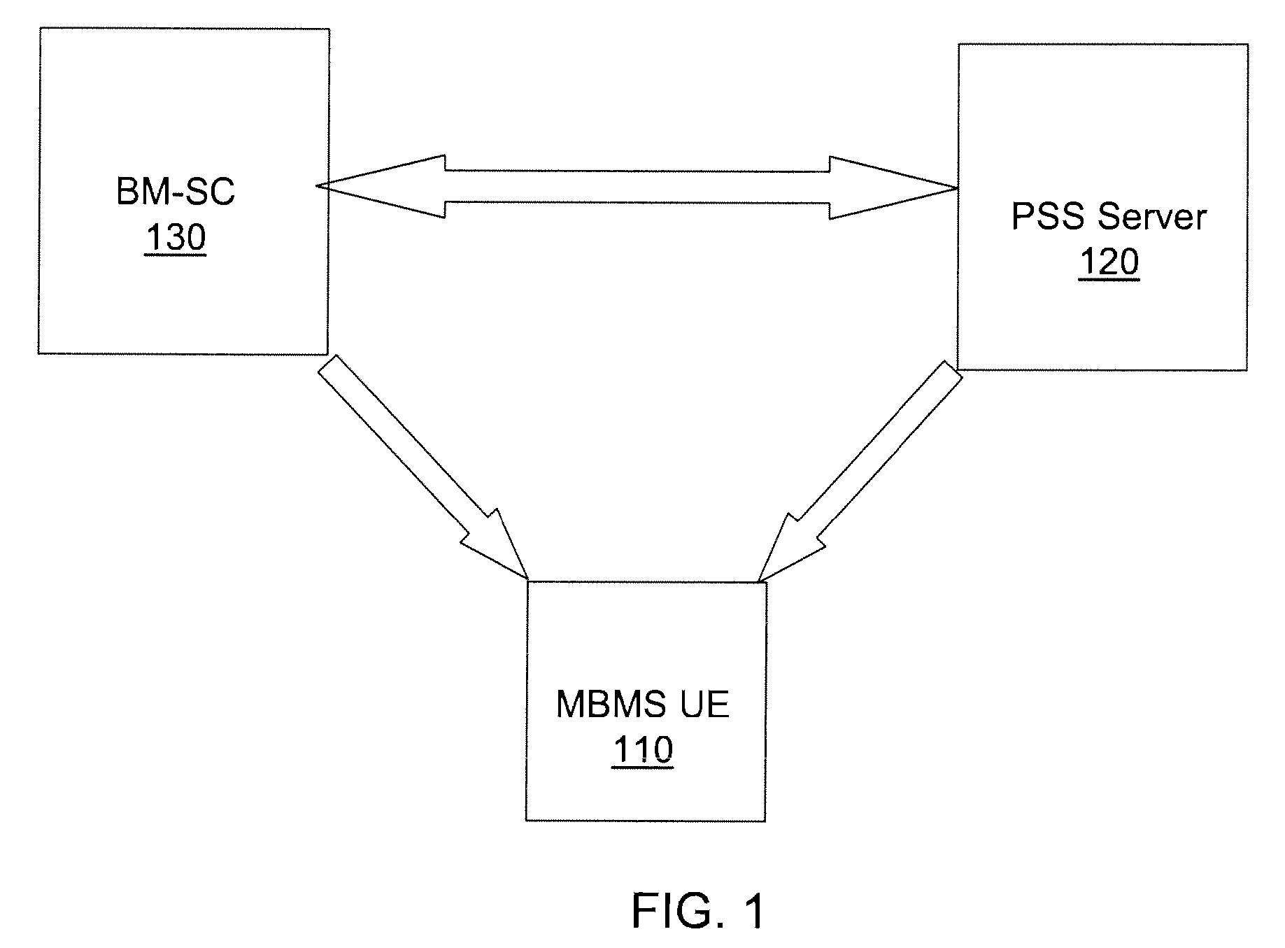 System and method for an improved MBMS to pss handover