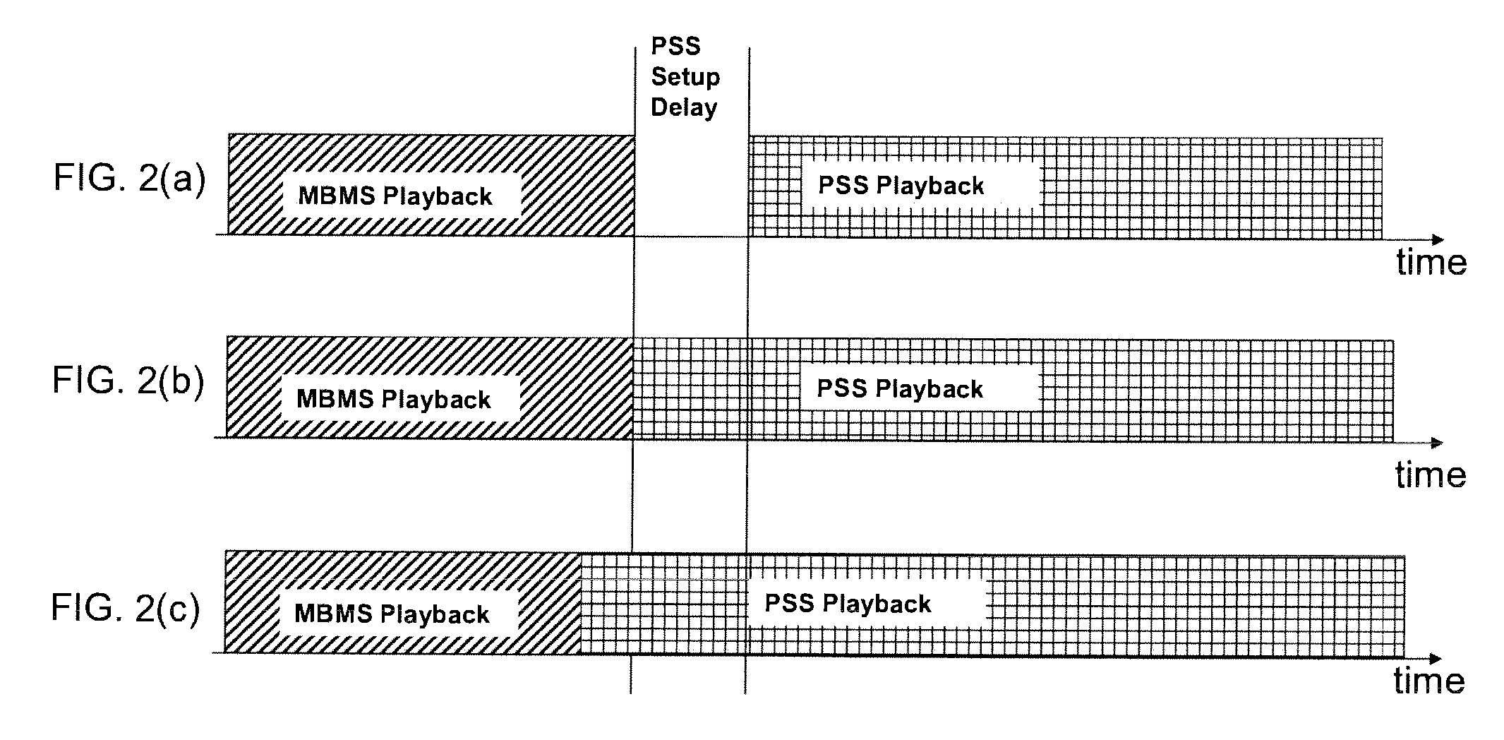 System and method for an improved MBMS to pss handover