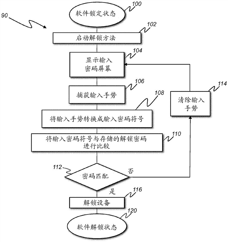 Method for unlocking an electronic device