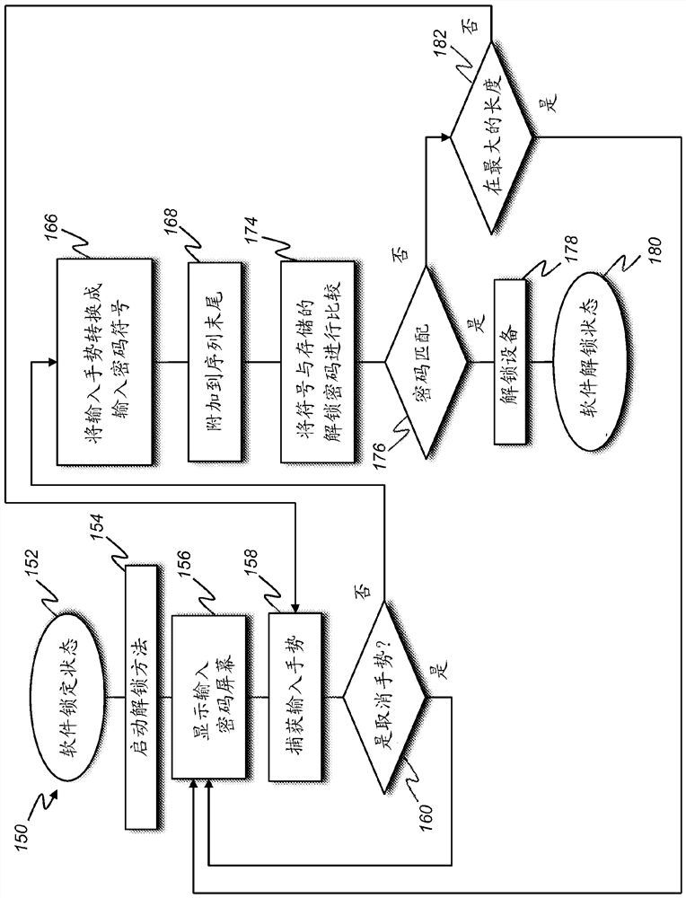 Method for unlocking an electronic device