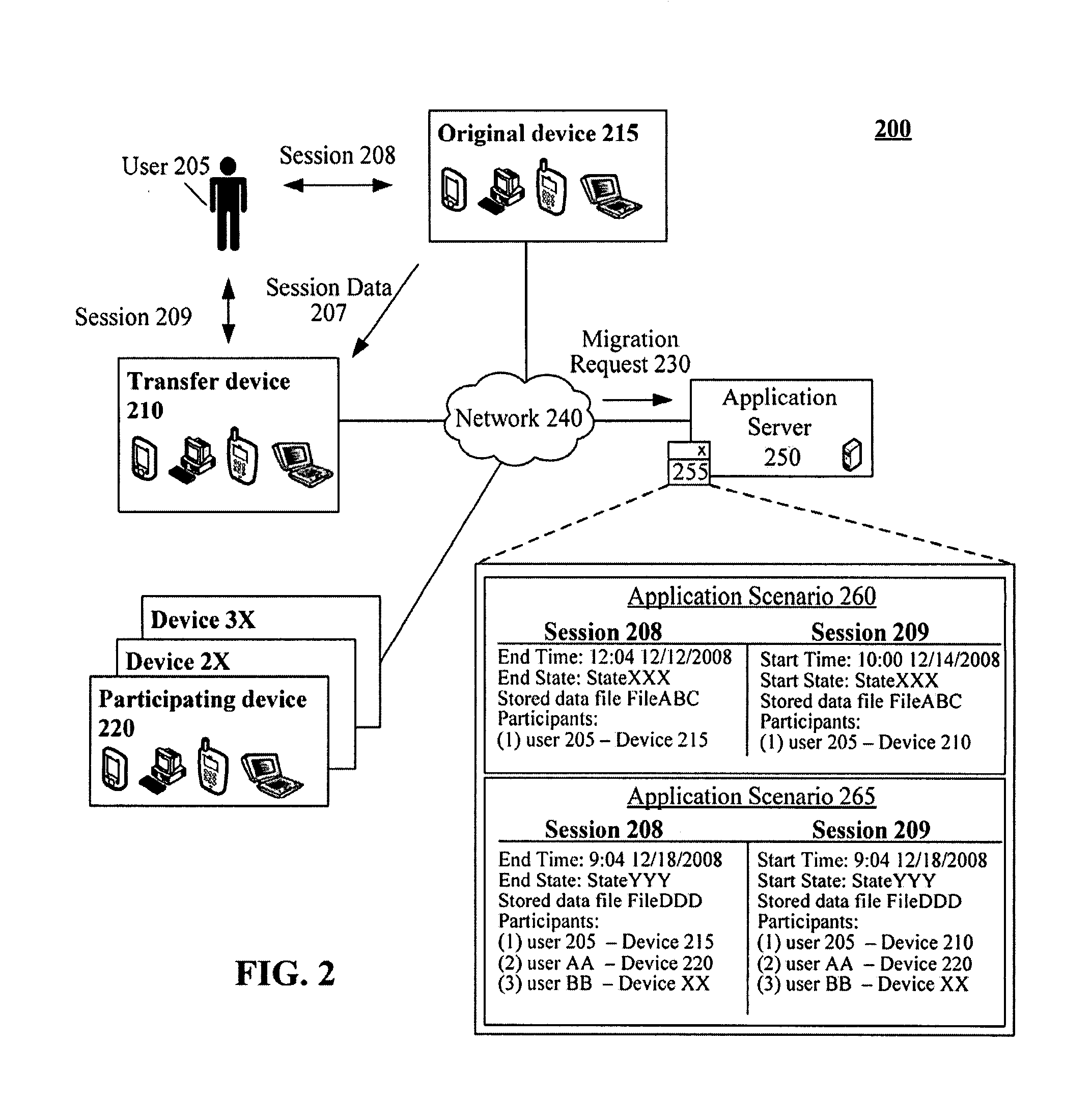 Continuing an application session using a different device from one that originally initiated the application session while preserving session while preserving session state and data