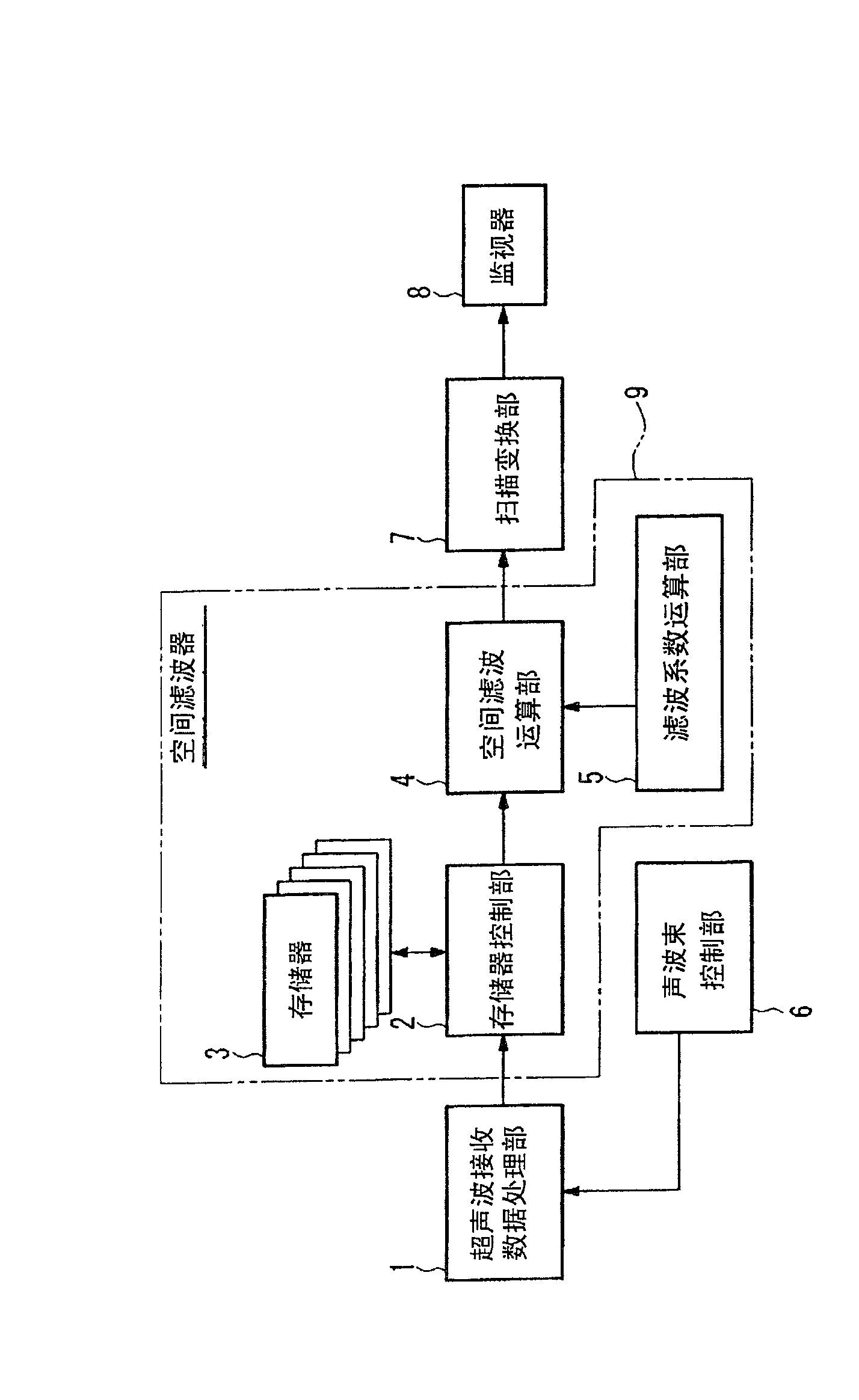 Ultrasonic diagnosis apparatus