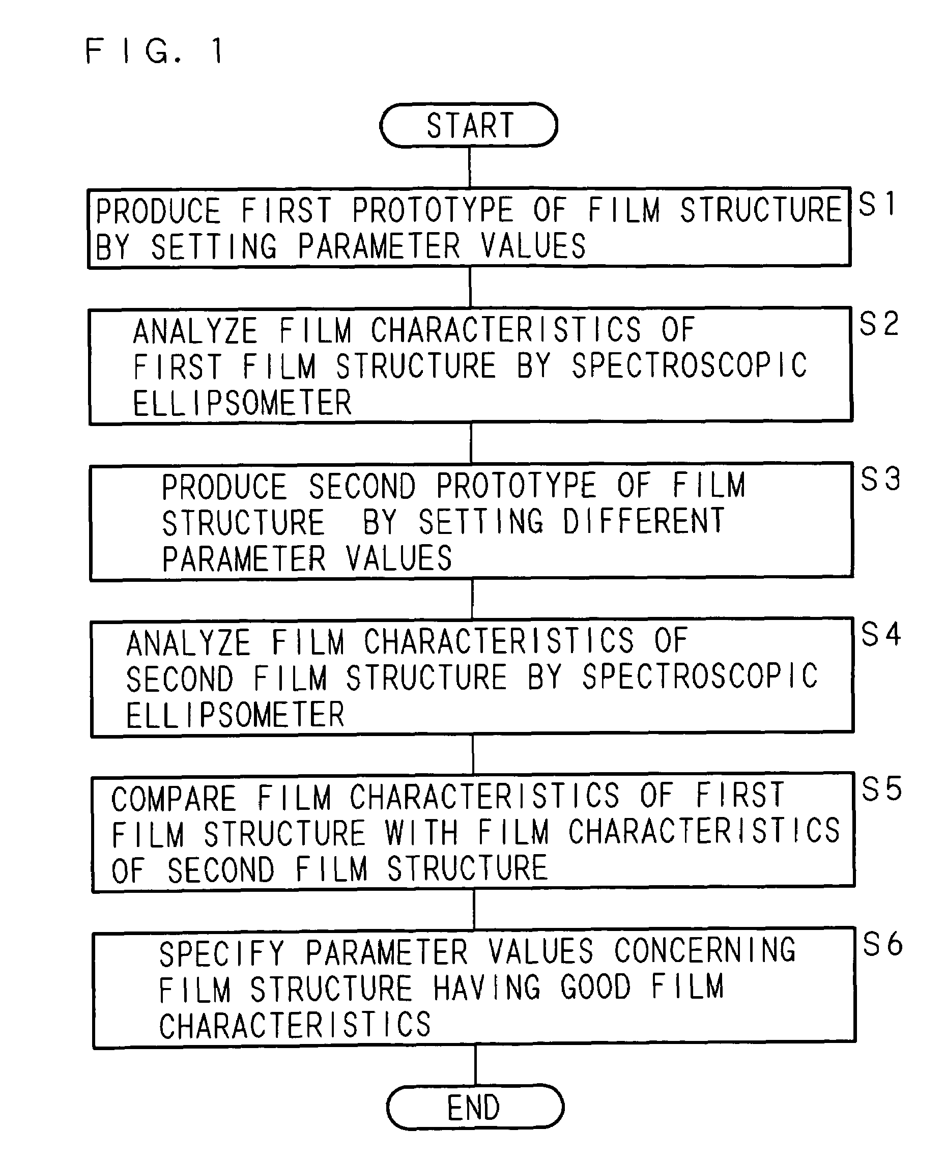 Film forming condition determination method, film forming method, and film structure manufacturing method