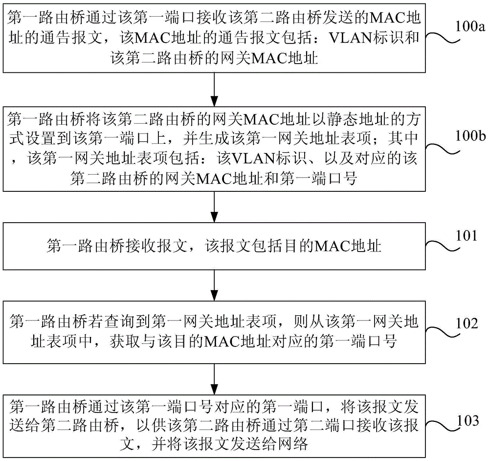 Method and device for processing data packets based on trill network