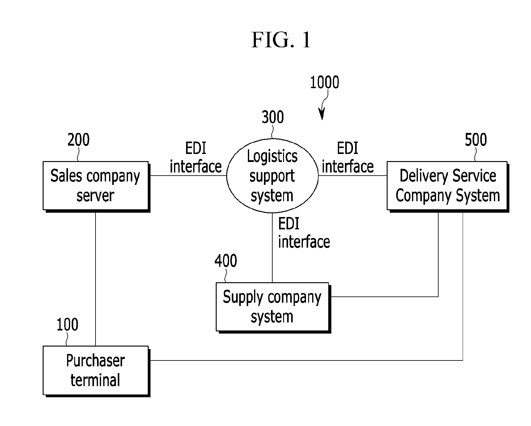 Logistics support method and system for online shopping