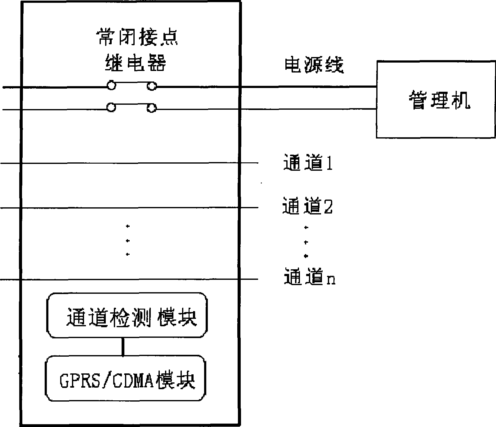 Transforming plant communication supervisor and device for monitoring channel status