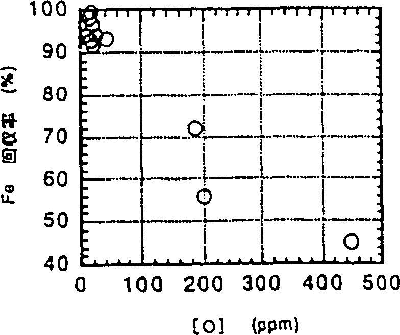 Method for recycling valuable metal from stainless steel dust