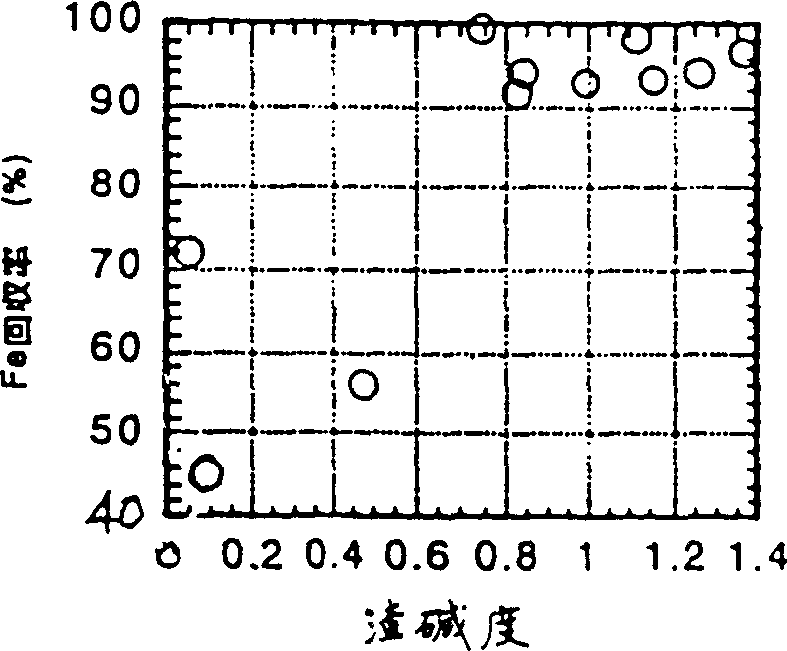 Method for recycling valuable metal from stainless steel dust